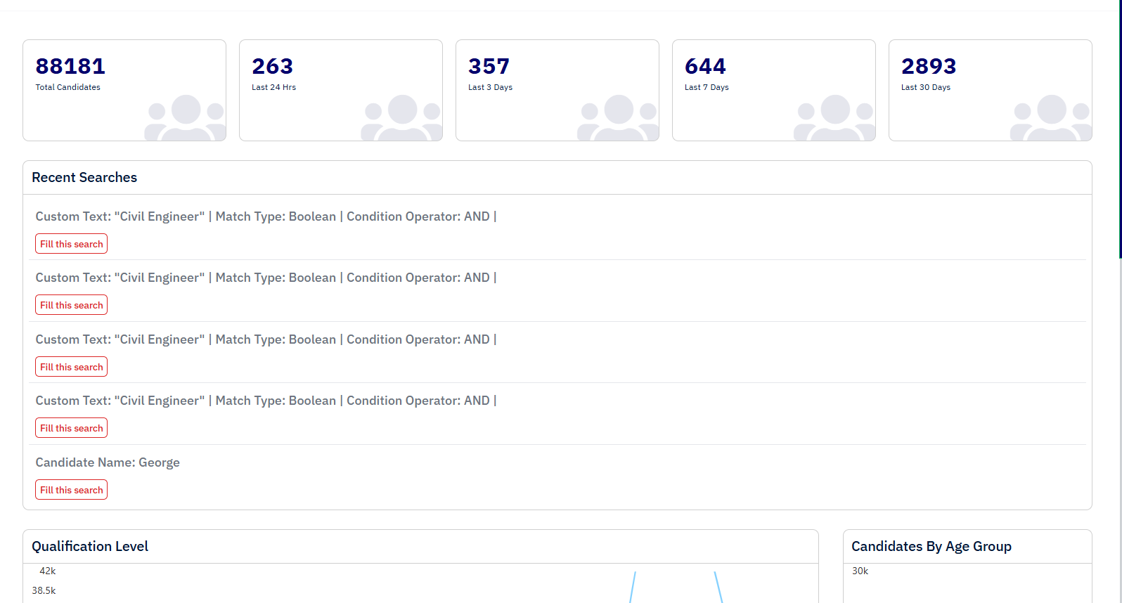 Talent Grid candidate management dashboard