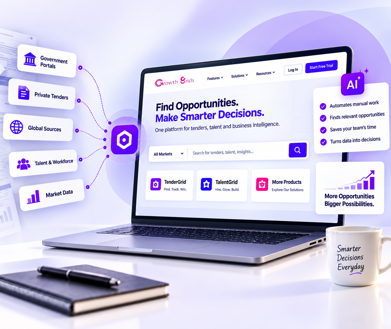 Growth Grids digital products and business intelligence
